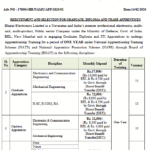 BEL Navi Mumbai Apprentice Recruitment 2026: 72 Apprentice Posts के लिए आवेदन शुरू, जल्दी करें Apply