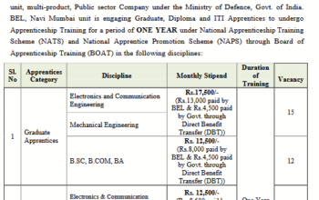 BEL Navi Mumbai Apprentice Recruitment 2026: 72 Apprentice Posts के लिए आवेदन शुरू, जल्दी करें Apply