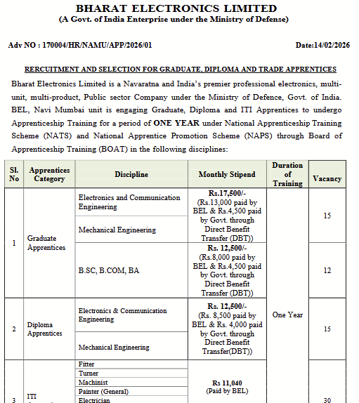BEL Navi Mumbai Apprentice Recruitment 2026: 72 Apprentice Posts के लिए आवेदन शुरू, जल्दी करें Apply