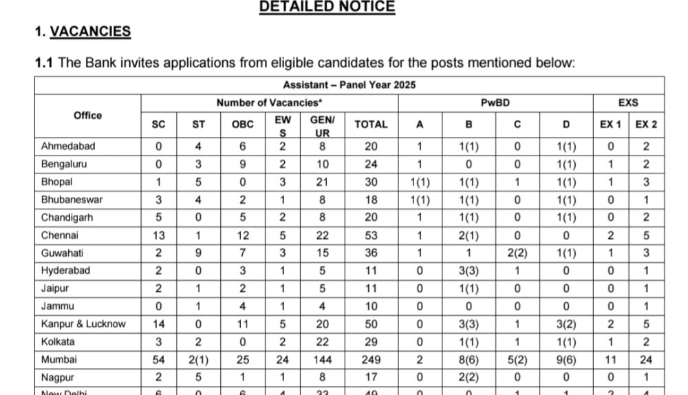 RBI Assistant Recruitment 2025 Panel Year Notification जल्द जारी होगी। जानें Eligibility, Age Limit, Salary, Exam Pattern, Apply Online Process और पूरी जानकारी हिंदी में।