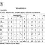 RBI Assistant Recruitment 2025 Panel Year Notification जल्द जारी होगी। जानें Eligibility, Age Limit, Salary, Exam Pattern, Apply Online Process और पूरी जानकारी हिंदी में।