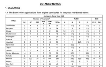 RBI Assistant Recruitment 2025 Panel Year Notification जल्द जारी होगी। जानें Eligibility, Age Limit, Salary, Exam Pattern, Apply Online Process और पूरी जानकारी हिंदी में।