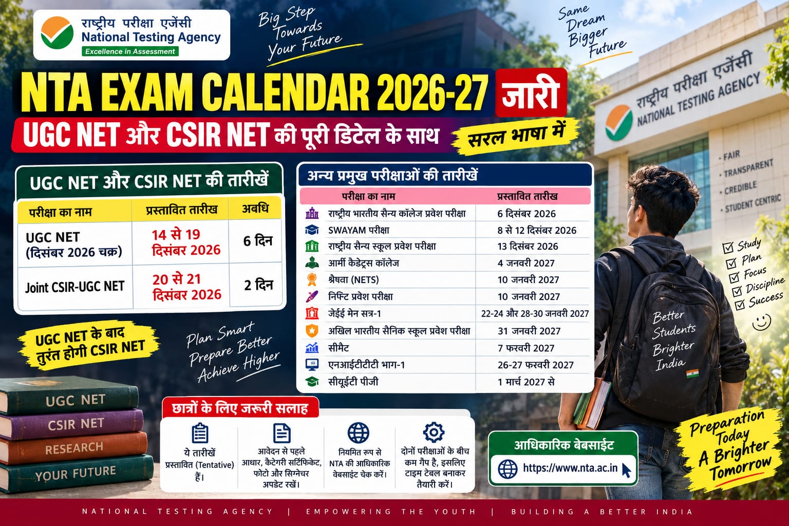 NTA Exam Calendar 2026-27 जारी | UGC NET & CSIR NET December 2026 Exam Date 📌 Meta Description (Positive) NTA Exam Calendar 2026-27 की पूरी जानकारी प्राप्त करें। UGC NET और CSIR NET December 2026 की परीक्षा तिथि, आधिकारिक नोटिस PDF और महत्वपूर्ण अपडेट यहाँ देखें।