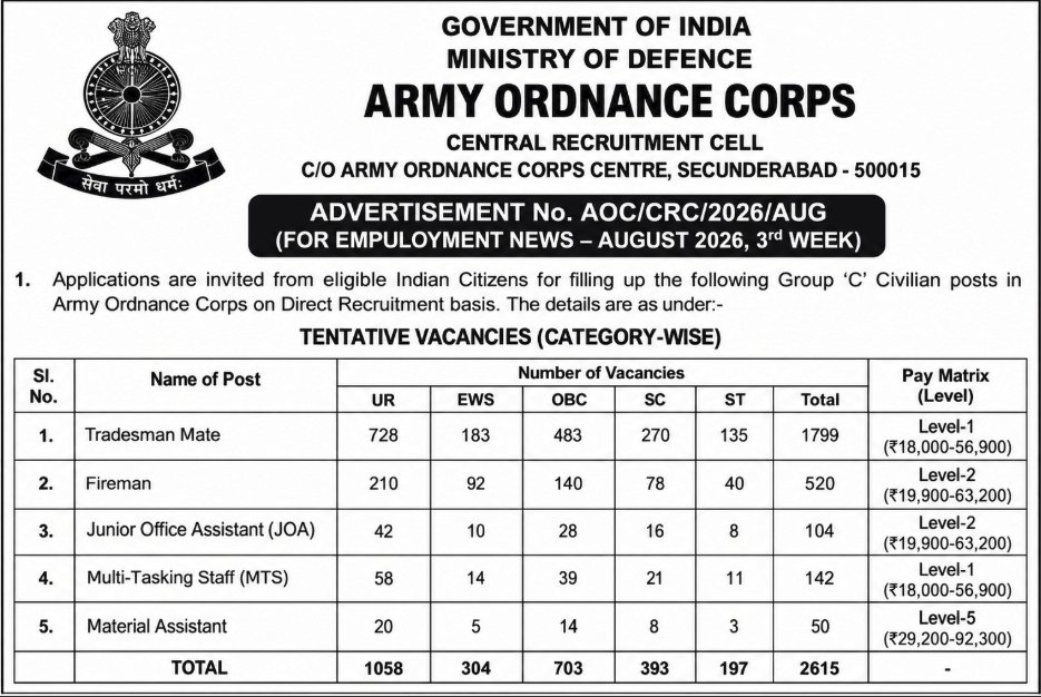 Army Ordnance Corps Recruitment 2026 में 2615 पदों पर भर्ती। 10वीं, 12वीं और ग्रेजुएट उम्मीदवार योग्यता, आयु सीमा, सैलरी, चयन प्रक्रिया और आवेदन की जानकारी पढ़ें।
