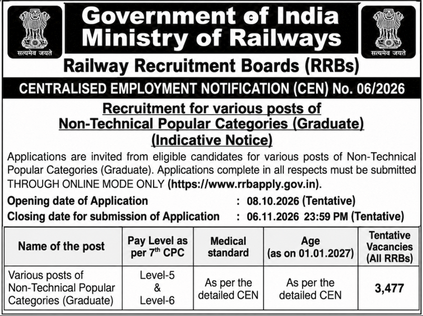 rrb ntpc graduate freshers recruitment 2026 : 3477 पदों पर आवेदन 08 अक्टूबर से 06 नवंबर 2026 तक। rrbapply.gov.in पर ऑनलाइन फॉर्म भरें। ग्रेजुएट डिग्री, आयु 18-33 वर्ष। जल्दी चेक करें।